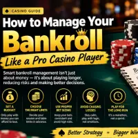Manage Your Bankroll